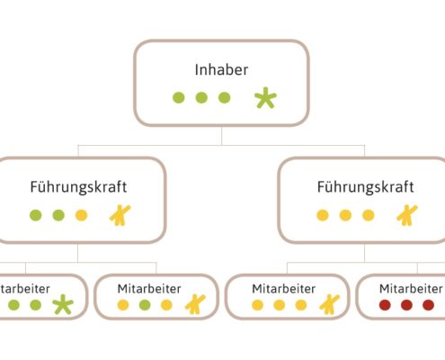 DNLA_Grafik_Personalbilanz